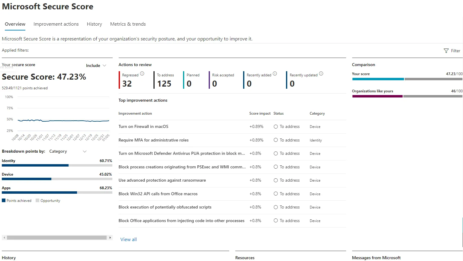 10 Microsoft 365 Secure Score Actions Every Admin Should Tackle